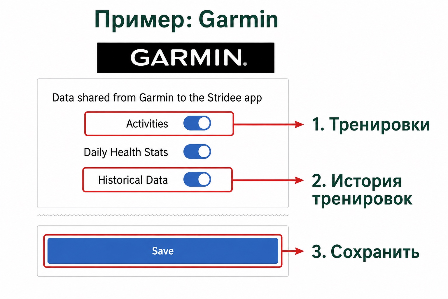 Пример Garmin: выделены Activities, Historical Data и кнопка Save